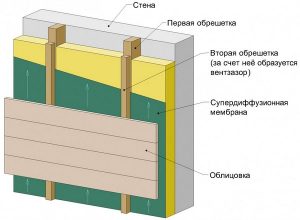 схема слоев: какой толщины нужен пенопласт для утепления балкона?