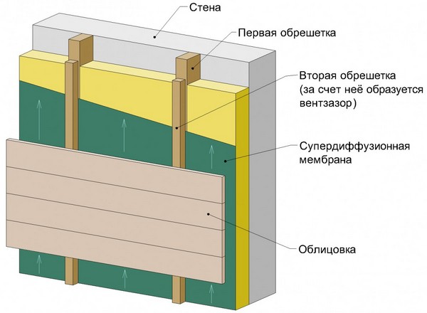 Утепление балкона схема